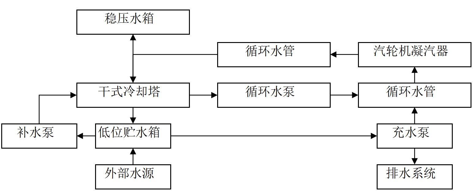 ABB Freelance DCS系统在空水冷的--成功案例