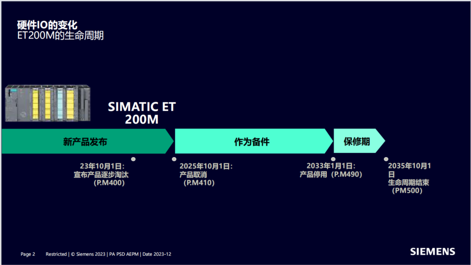 PCS7升级计划